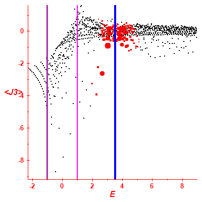 Peres lattice <J3>